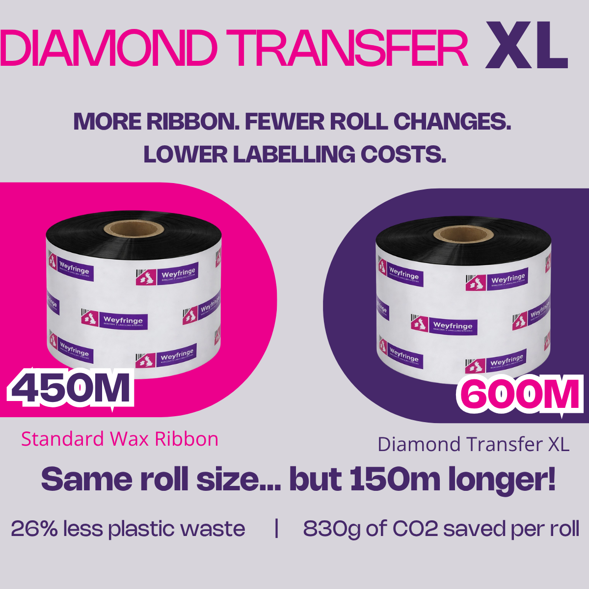 May 2026 - Diamond Transfer XL Ribbons